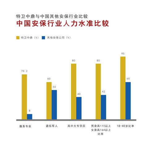 人才优势插图 人才优势插图